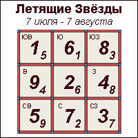 Летящие звезды в июле 2025 года