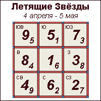 Летящие звезды в июле 2025 года