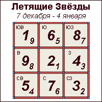 Летящие звезды в июле 2025 года