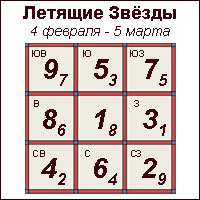 Летящие звезды в июле 2025 года